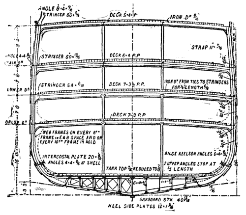 Frames from outer edge of Tank to Upper Deck