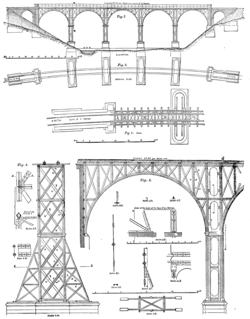 VIADUCT OVER THE RETIRO, BRAZIL.