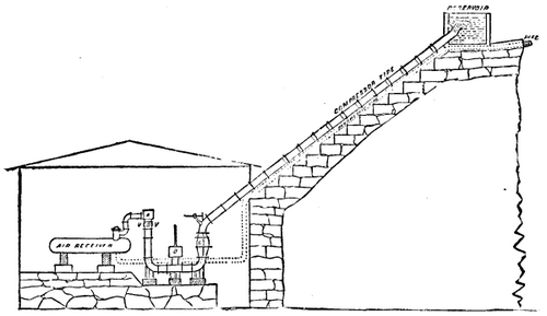 Compressed Air Production 799 6a