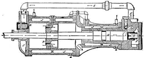 Compressed Air Production 799 7f