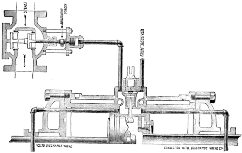 Compressed Air Production 799 8b