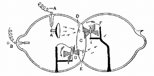 FIG. 14   PRESSURE = 0.001 MM. = 1.3 M.