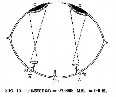FIG. 15.   PRESSURE = 0.00068 MM. = 0.9 M.