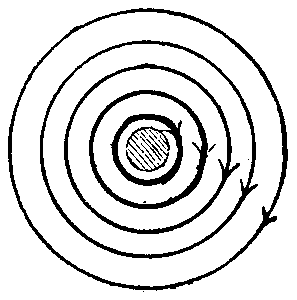 Magnetism In Its Relation To Induced Electromotive 711 4