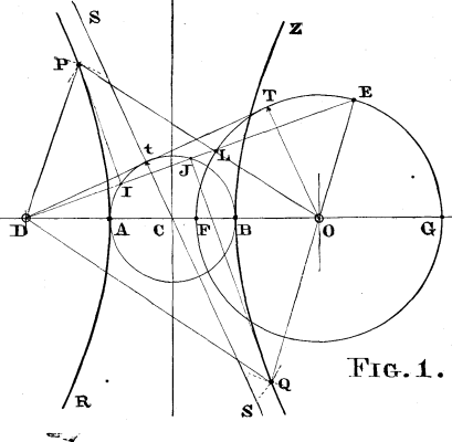 The Conic Sections 803 14 fig1