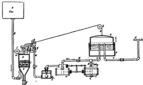 FIG. 8.  DICKERSON ACETYLENE APPARATUS