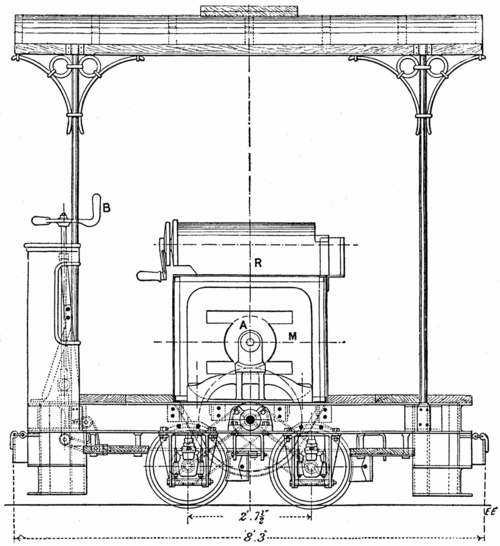 Fig. 7 Detail View of Locomotive