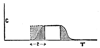The London Paris Telephone 822 06 fig1