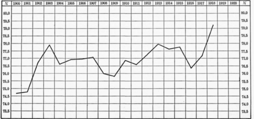 Figure 3. (b) Graphic Chart Showing Ratio of Loans and Investments to Aggregate Assets of All Banks