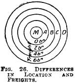 Differences in location and freights