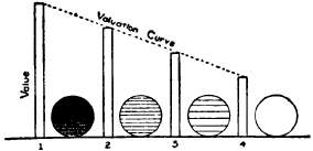 GRades  or  Goods  and  Corresponding  Values.