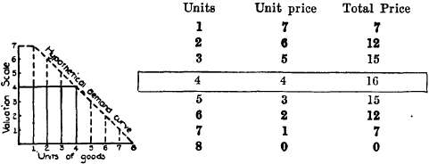 Uniform  Monopoly-price.