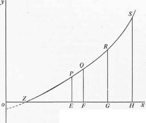 Fig. 12.