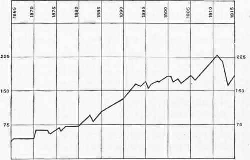World Production of Silver: 1885 1915 (In Millions of Ounces).