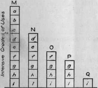 Extensive Grades of Uses