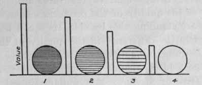 Grades of Consumption Goods by Quality