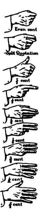 Sign Language Used by Traders on the Chicago Board of Trade.