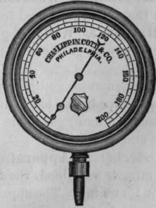 Fig. 177.   Pressure Gauge