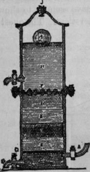 Fig. 27.   English High Pressure Filter