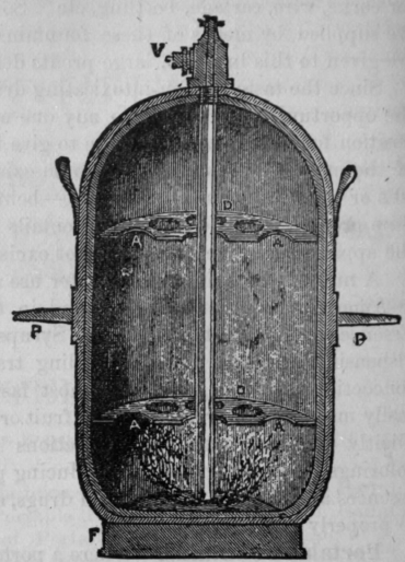 Fig. 320.   Sectional View of English Portable Fountain