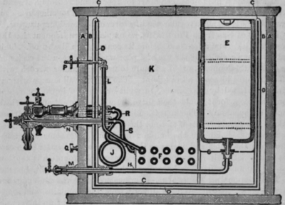 Fig. 331.   Sectional View of American Dispensing Apparatus