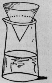 Fig. 362.  Filtering without a Funnel