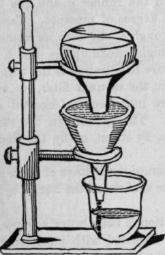 Fig. 378.   Self acting Filter