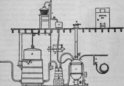 Fig. 72.   Foster's Patent Arrangement for Generating Carbonic Acid Gas