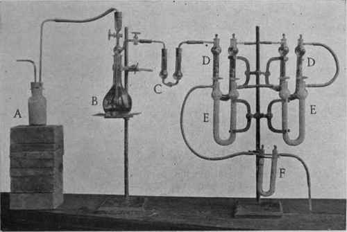 Fig. 30.   apparatus for estimation of methyl alcohol by thorpe
