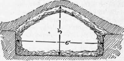 Fig. 122