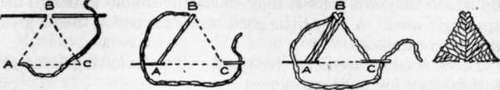 Fig. 85