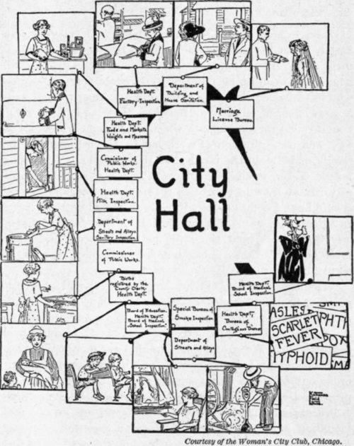 Fig. 79.   Madam, who keeps your house?