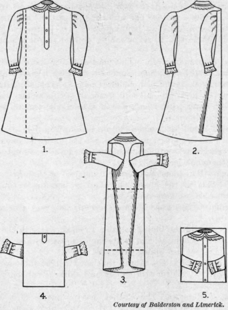 Fig. 81.   Folding of nightdresses.