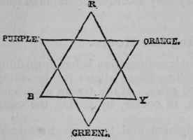 PRIMARY AND SECONDARY COLOURS.