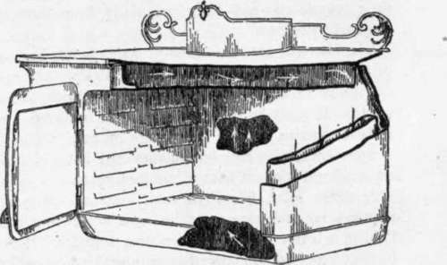 An Oven, Showing Direction of the Hot Gases