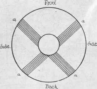 Dress Practical Millinery 100337