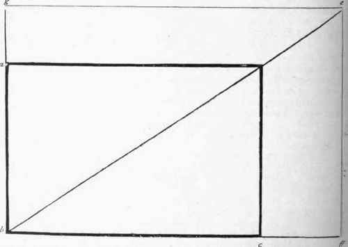 Fig. 2.   It will be found better at first to make all drawings in the same proportibns as the frame (Fig. 1)