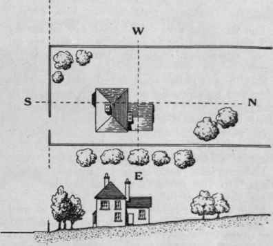 Ideal situation for a detached house. Aspect N., site sloping slightly to S. Shelter from S.w., E., and N.e. winds. Gravel subsoil