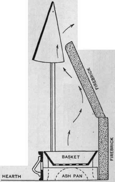Sectional view of a good type of modern barless grate. The arrows show the course of the smoke