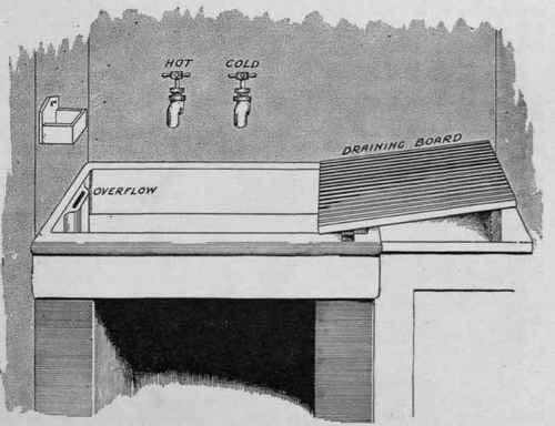 The sink should be made of good stoneware and fitted with a draining board. Such an arrangement is shown above