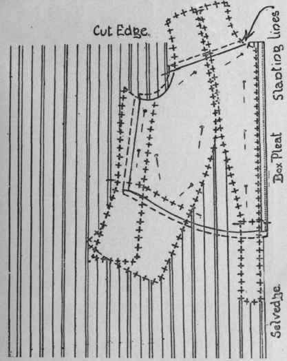 Diagram 1. The pieces of pattern placed on material, the pleats having already been made for the right front