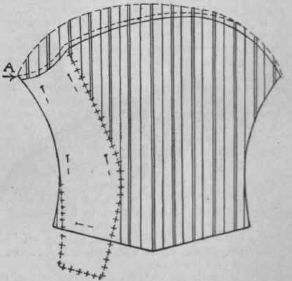 Diagram 4. Showing the under arm pattern placed on sleeve. A indicates the cutting line