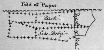 Diagram I. The placing of bodice pattern from which to cut the yoke through the fold. Open the paper, and the pattern for the yoke should appear as in Diagram 2.