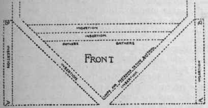Fig. I. Diagram showing the arrangement of the three triangular portions that form the front of the camisole