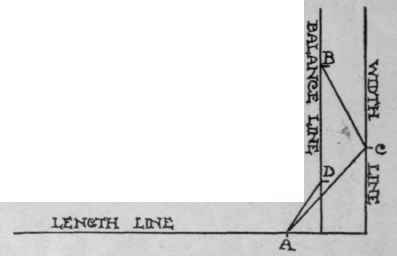 Diagram 3. Place the square with the short arm to the right, pointing upwards, and draw the length of sleeve line