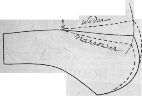 Diagram 5. When a sleeve is to be reduced in width at the top only, it must be done from the elbow upwards, or it can be widened as shown by dotted lines of back (No. 3 of the bodice measures given in the previous lesson, page 3949, vol. 6).