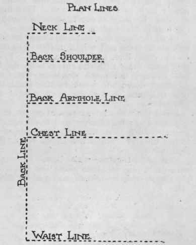 Diagram I. Plan lines for drafting a bodice pattern