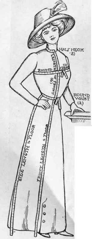 Fig. I The Skirt Measures