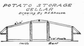 Potato storage cellar plans