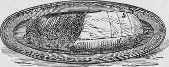 VEAL, BREAST OF, ROASTED, TO CARVE.